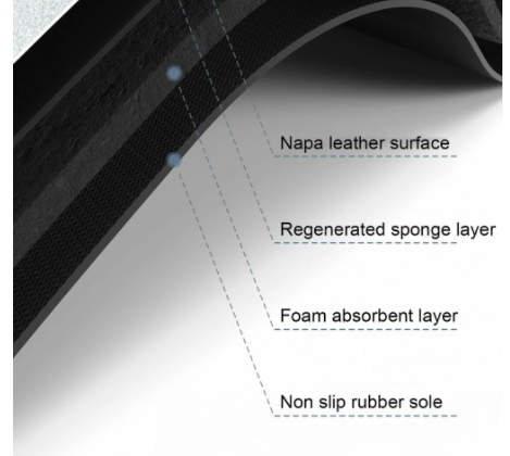 Non-Slip Absorbent Bathroom Mats